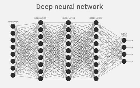 基于问题导向的内链体系建设方案